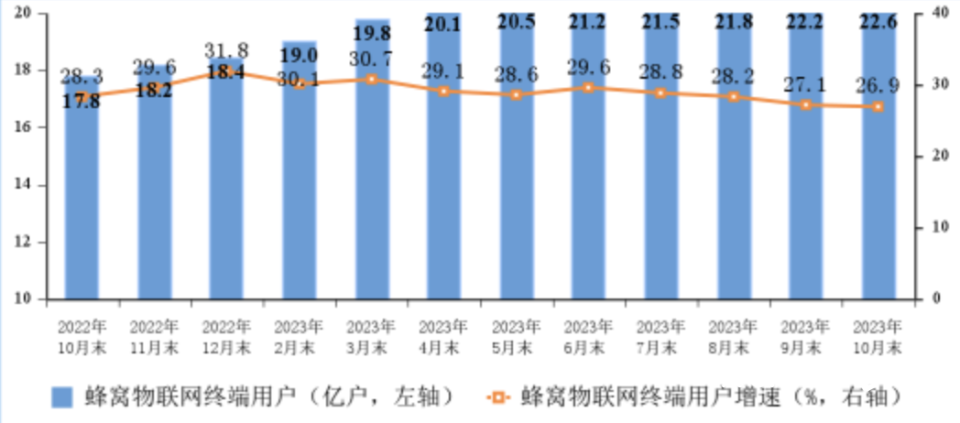 澳門天天彩免費(fèi)資料大全查詢,我國5G移動電話用戶超10億戶