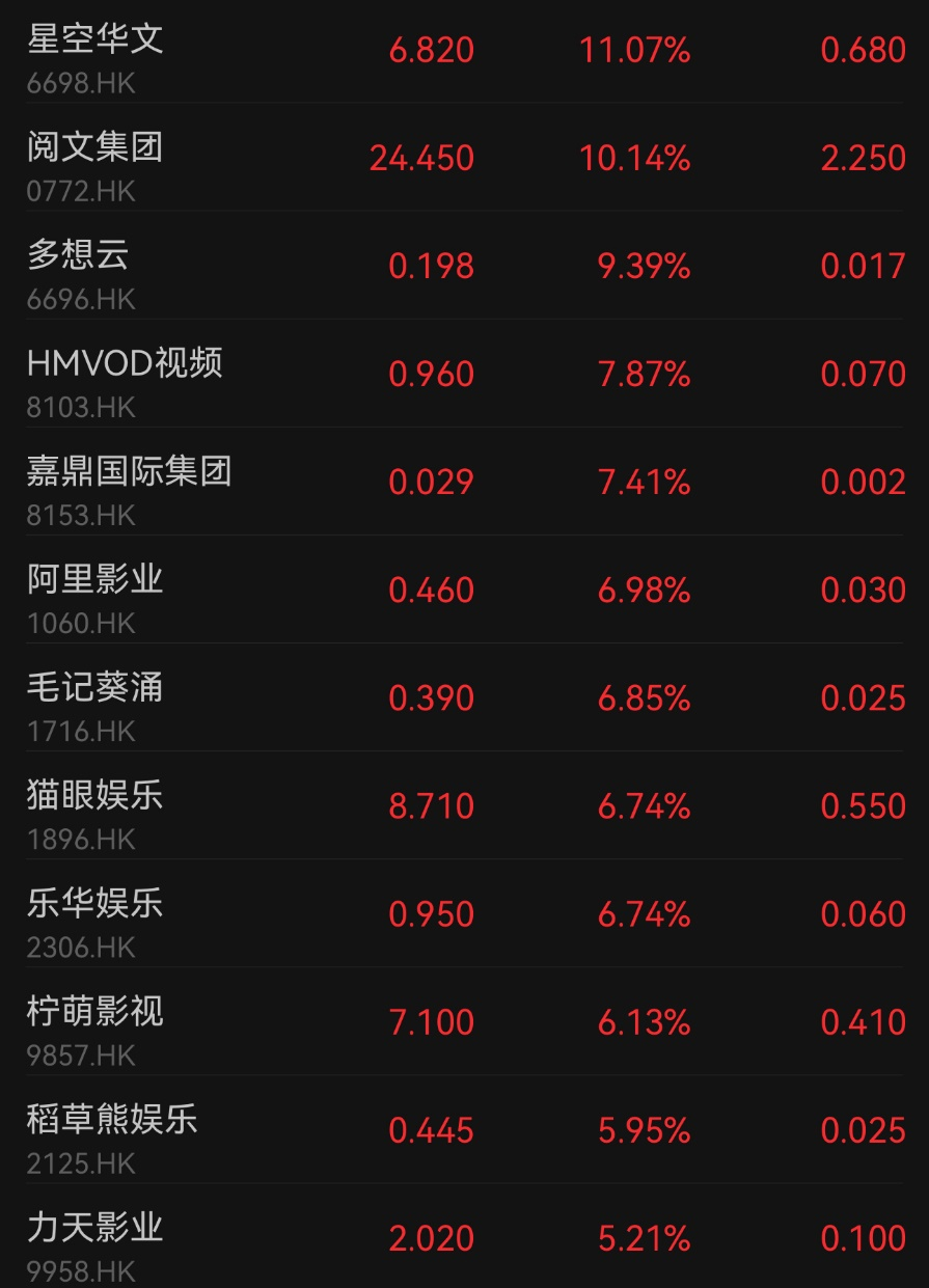 八百高清圖片,春節(jié)檔票房穩(wěn)了？業(yè)內(nèi)預期將超去年