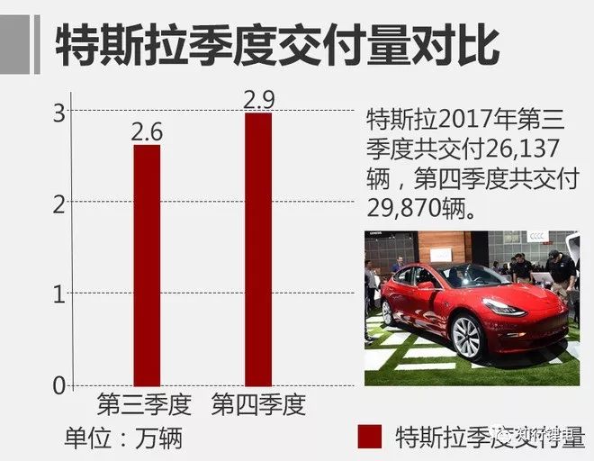 2025澳門精準正版資料76期,特斯拉四季度交付量不及預期