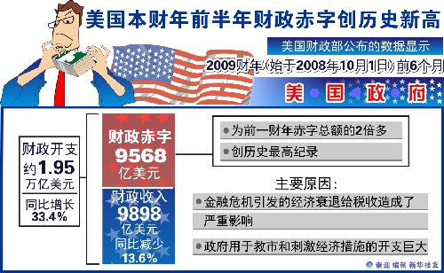 澳門特馬開獎開獎結(jié)果歷史記錄查詢表,美國政府預(yù)算赤字再創(chuàng)紀錄