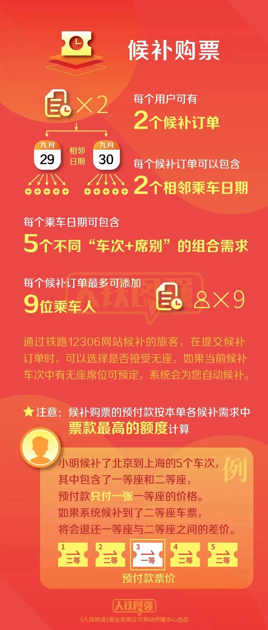 新澳門開(kāi)獎(jiǎng)結(jié)果最新,這些火車票要打折了